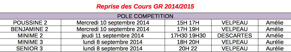 Reprise 2014 Compétition
